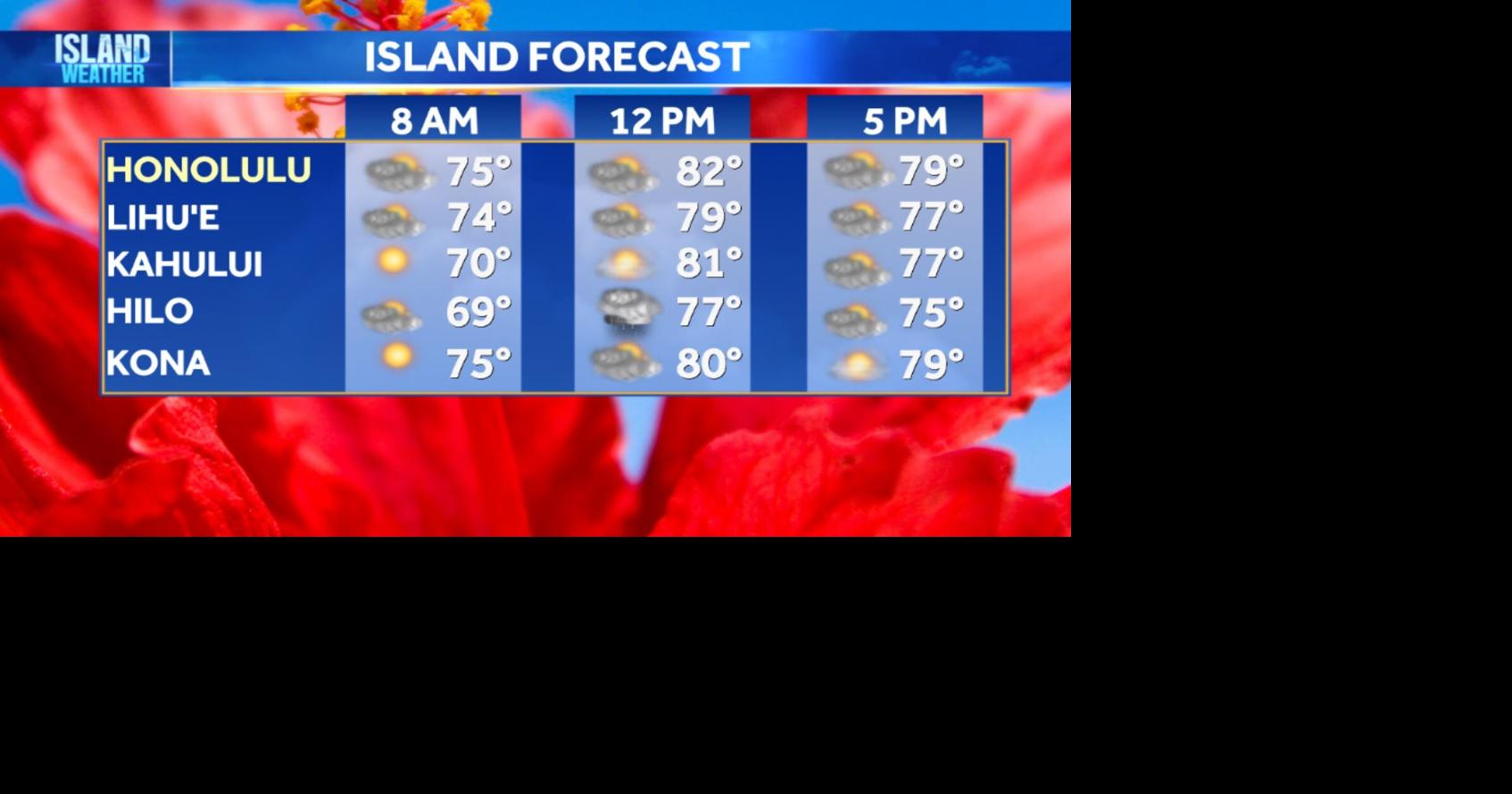 Aloha Friday Weather - Nice conditions today but disturbance on the way to bring rain into the weekend
