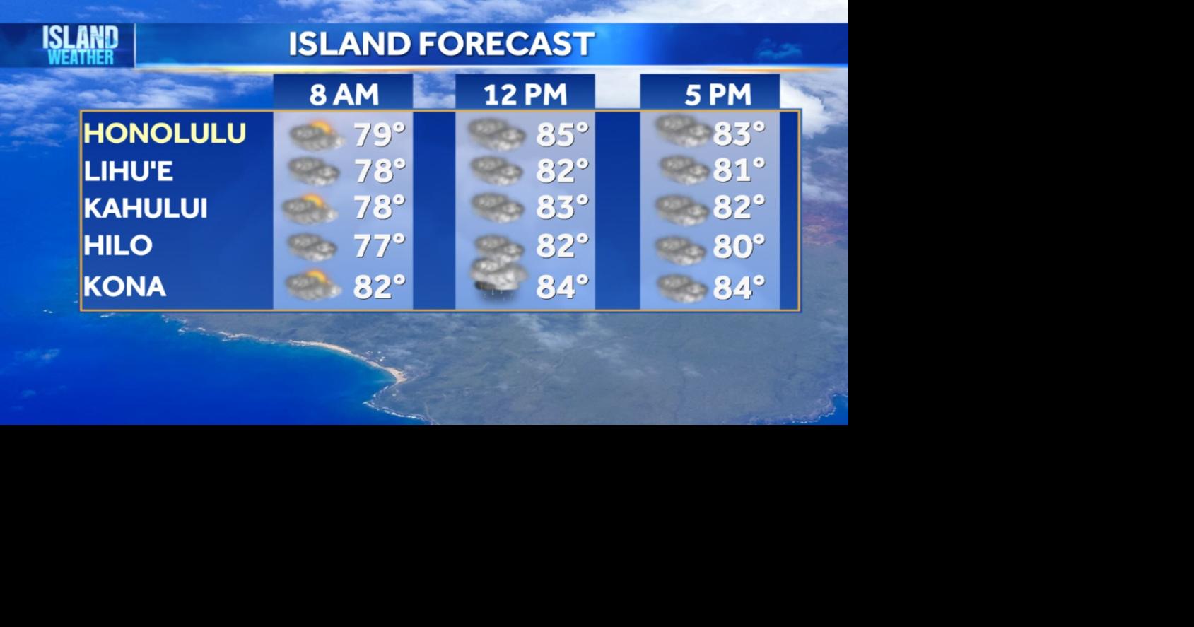 Tuesday Weather
