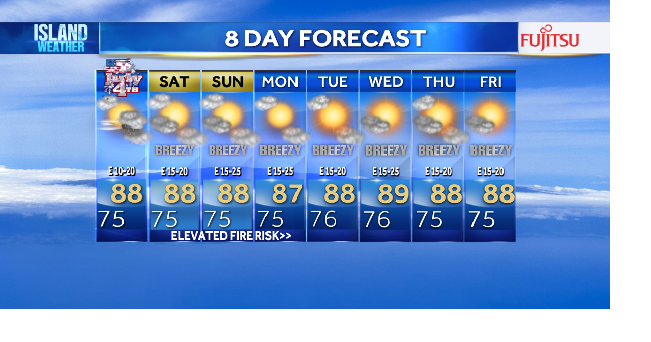 Fourth of July Weather Forecast - Increasing trades for the holiday ...