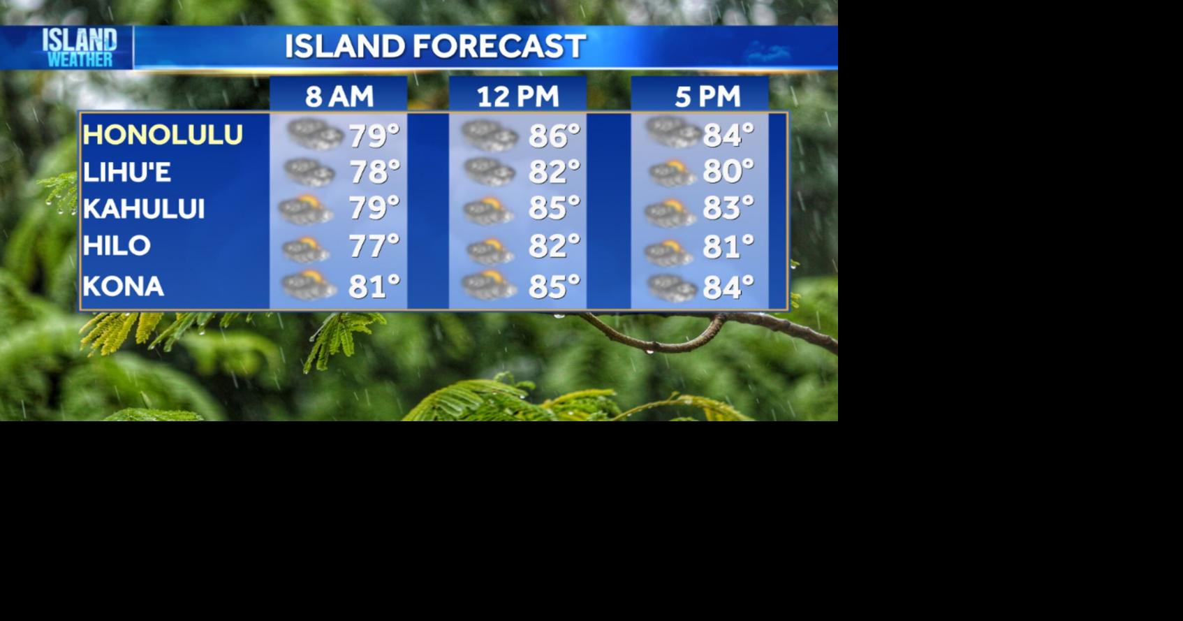 Thursday Weather