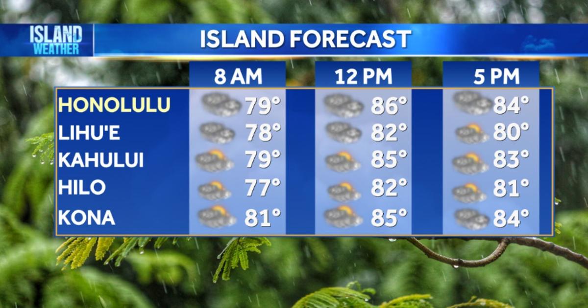 Thursday Weather