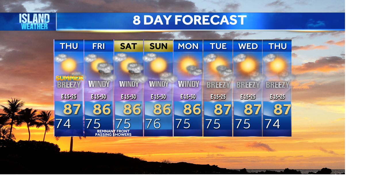 Thursday Weather | Breezy trade winds continue for the first day of ...