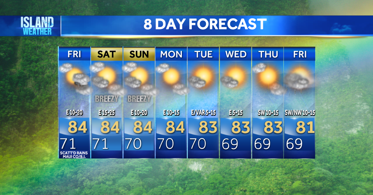 Thursday Evening Forecast - A disturbance brings scattered rains to