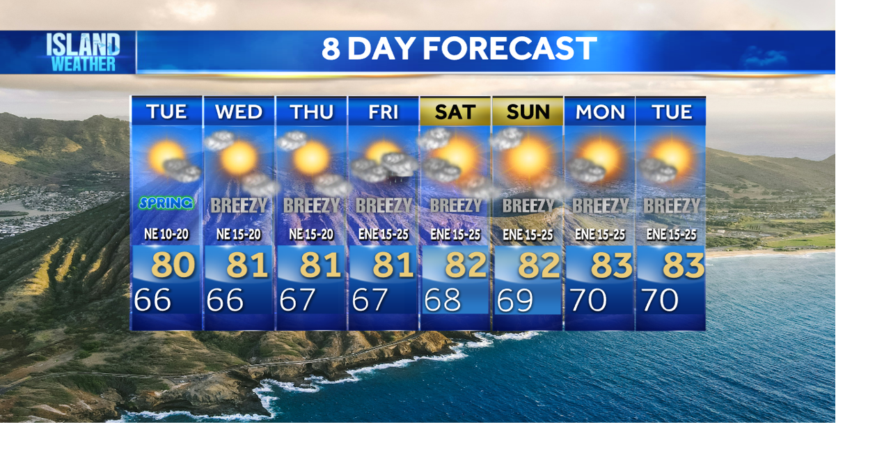 Tuesday Forecast | A cool morning with comfortable weather in the ...