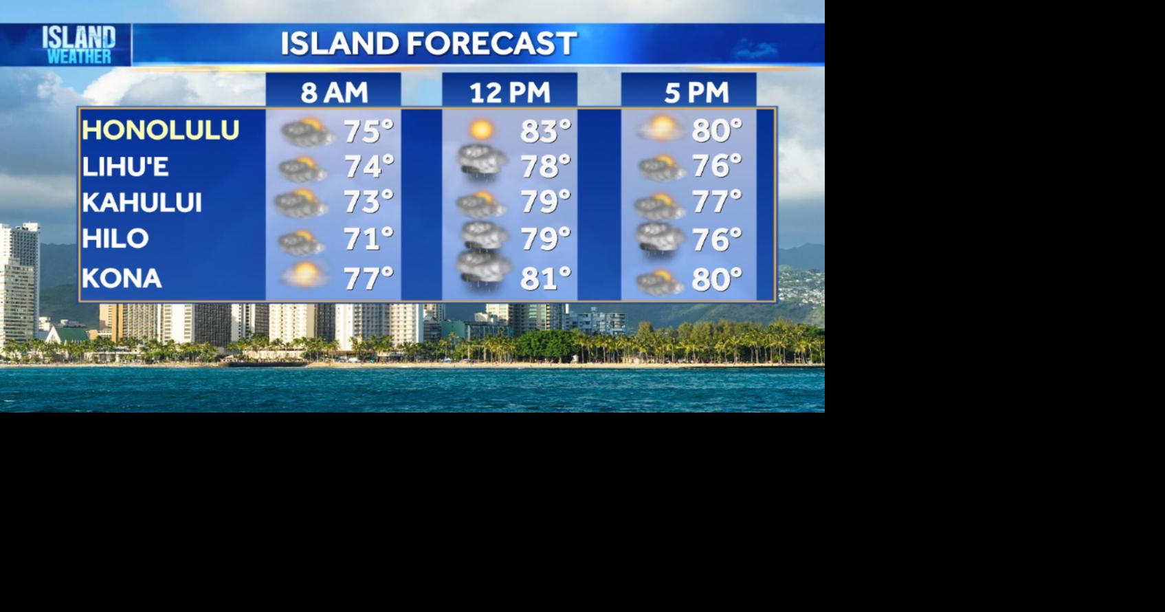 Tuesday weather - Breezy winds and light trade showers | Local | kitv.com