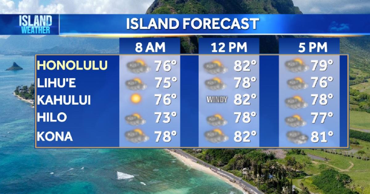 Wednesday Weather | Typical weather continues with breezy trades and passing showers