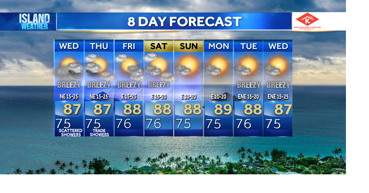 Tuesday Evening Forecast - Wet trade wind pattern for Wednesday