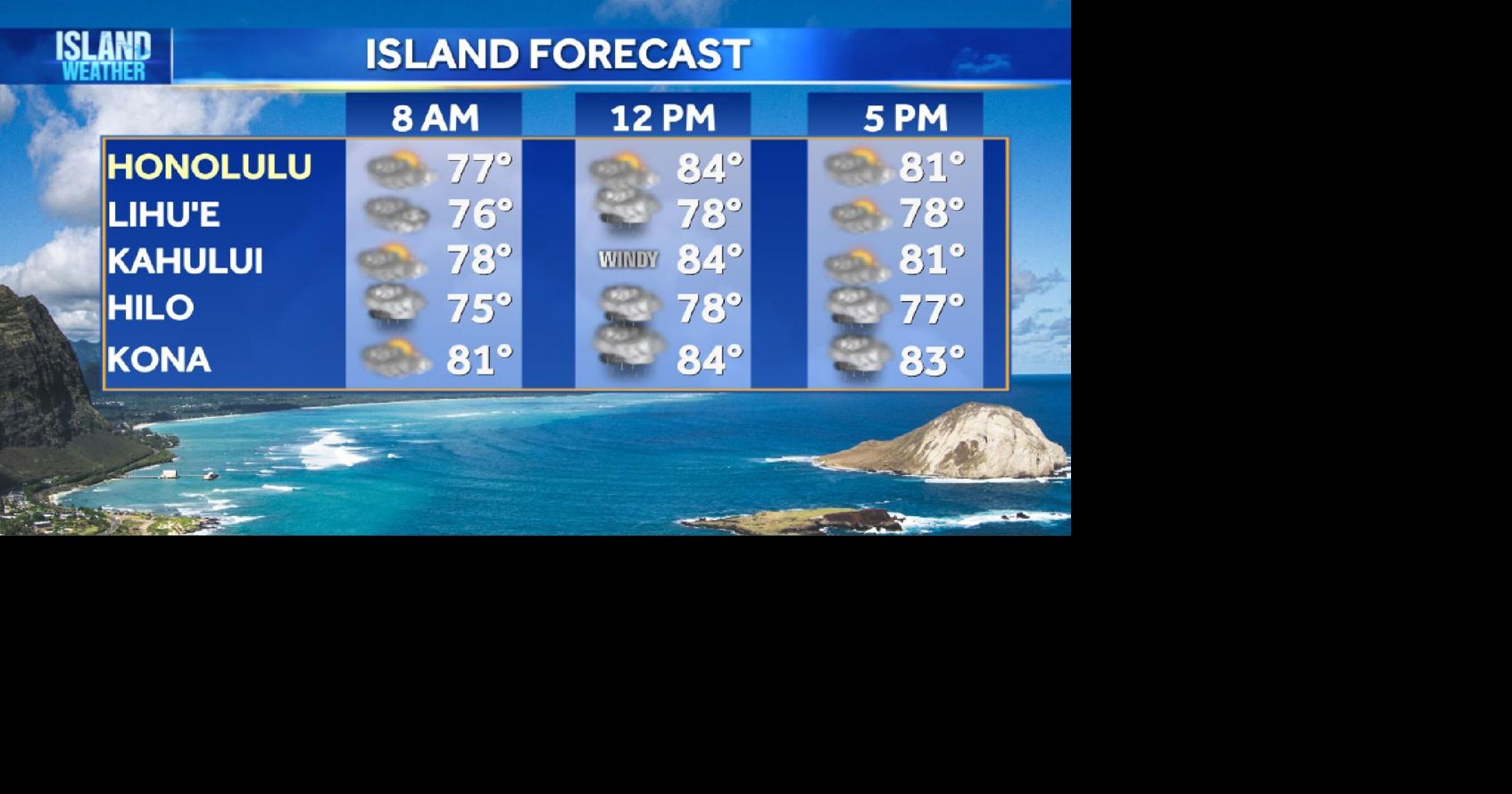 Monday Weather | Wet and humid weather continues before windier ...