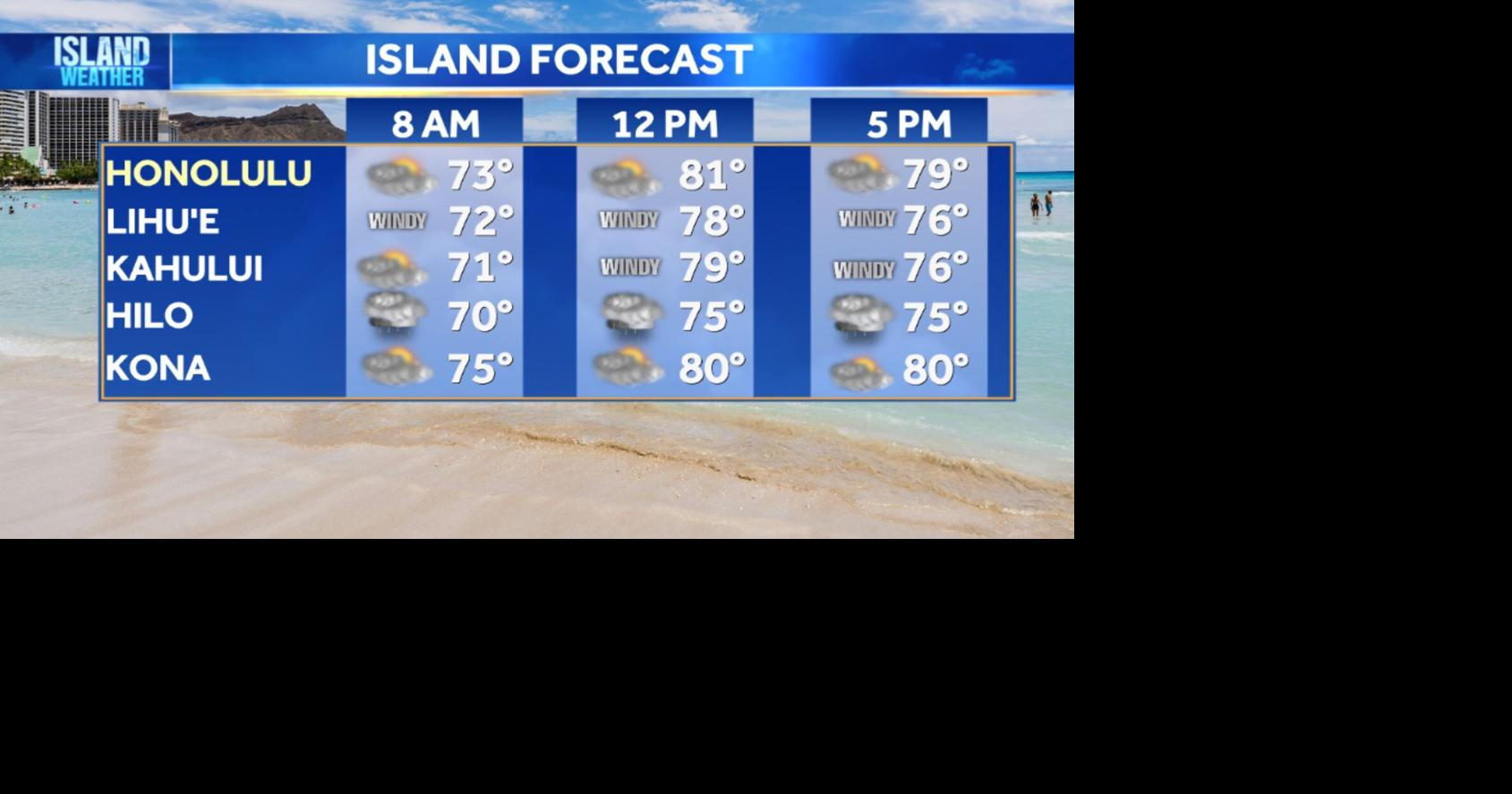Tuesday Weather - Wind Advisories, trade showers, marine alerts