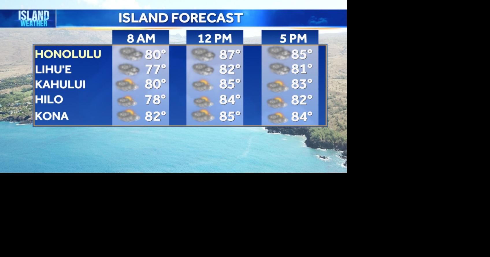 Wednesday Weather | Light trade winds continue; Showers increase for parts of the state