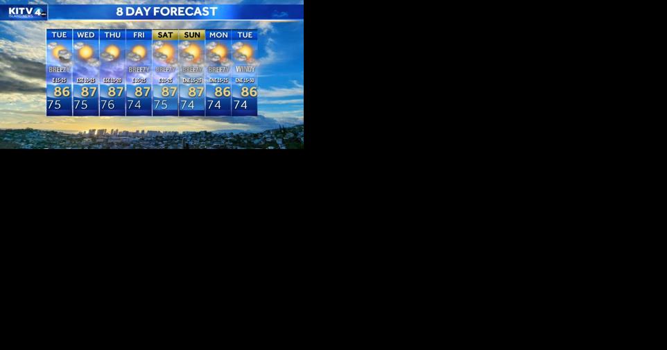 Tuesday Weather: Breezy trades, showers and box jelly fish - Vimarsana News