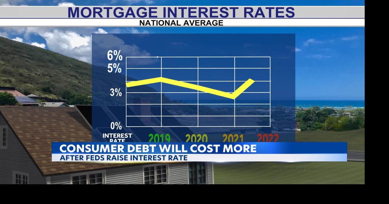 Hawaii residents with debt impacted by Fed rate hike | Local | kitv.com