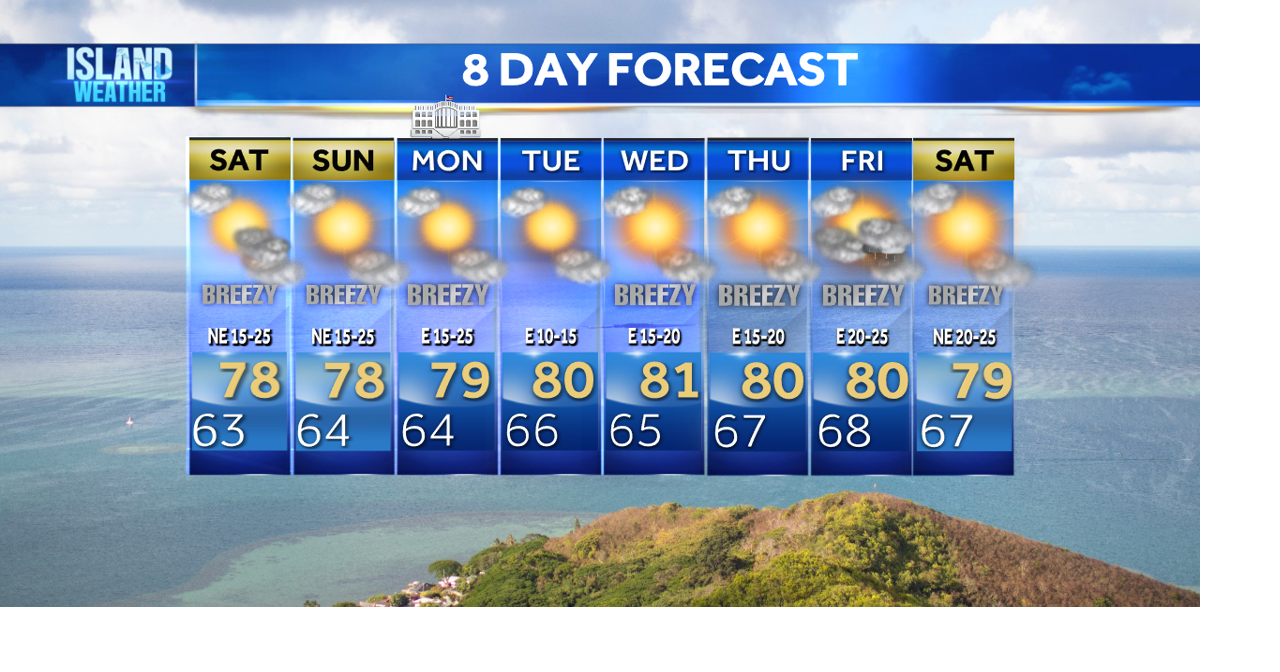 Saturday Forecast | Breezy winds and mostly dry weather this weekend ...