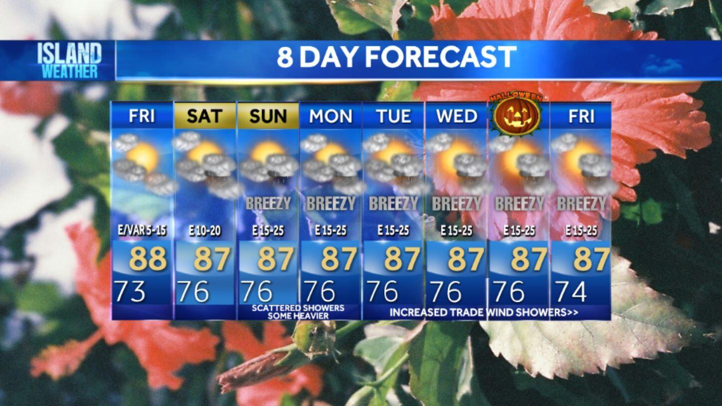 Aloha Friday Weather Sunny skies, with light winds and isolated