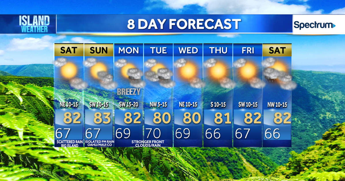 Coll Weather Weekend Island Weather - Front brings clouds and showers as big surf ...