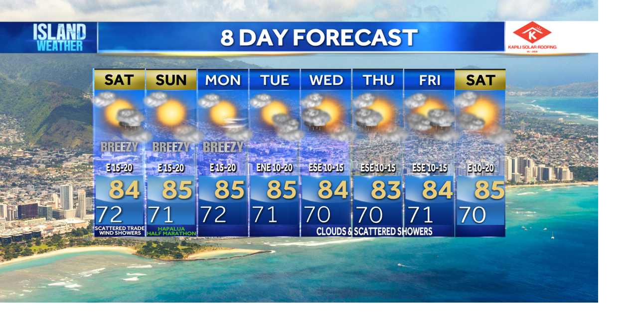 Weekend Island Weather - Breezy trade winds with scattered trade wind ...