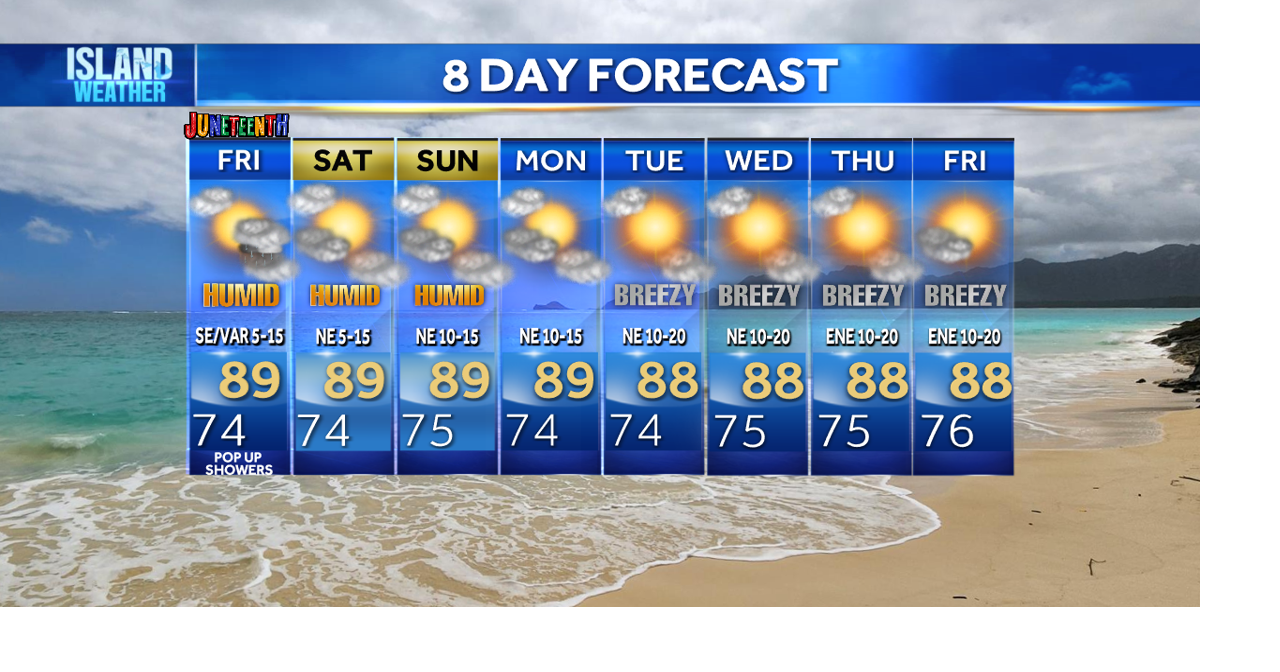 Weekend Island Weather - Hot and humid weather for Father's Day Weekend