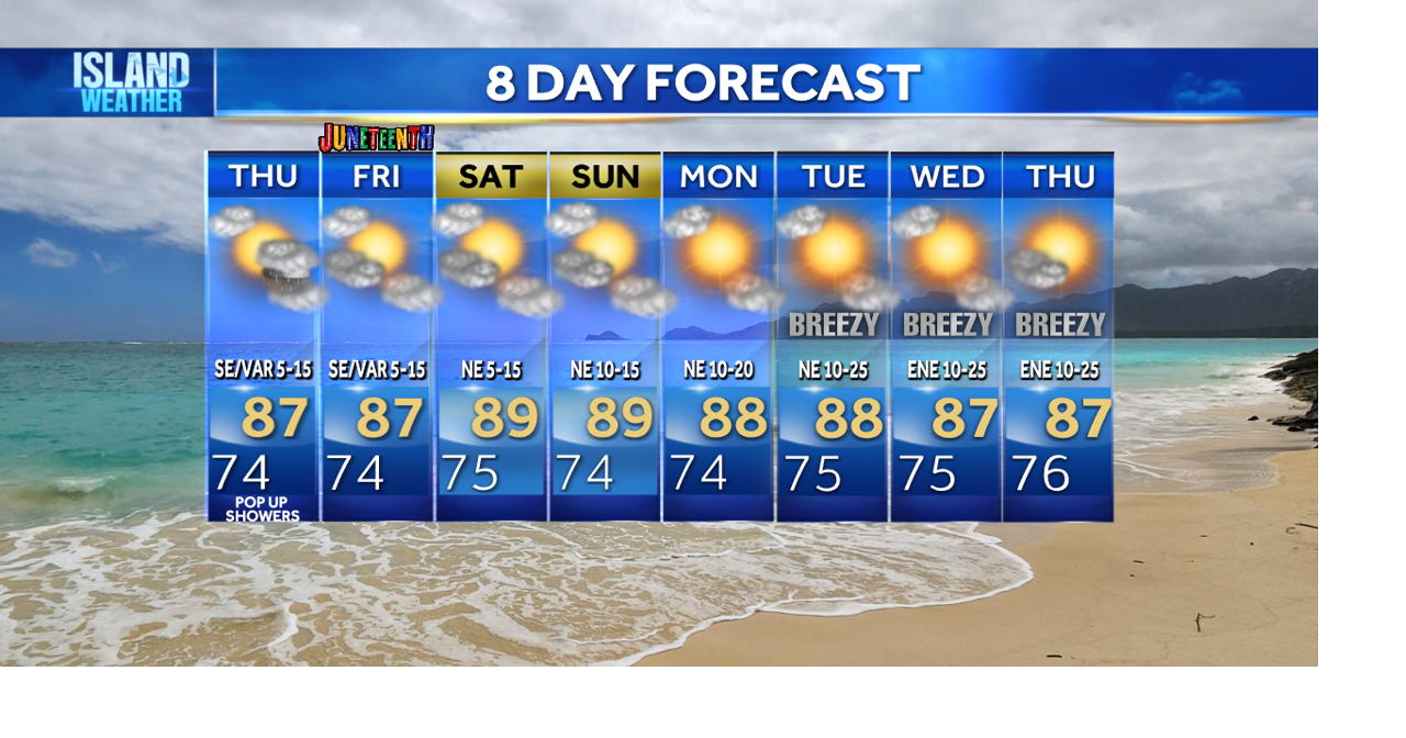 Wednesday Evening Forecast - Light winds with afternoon showers Thursday