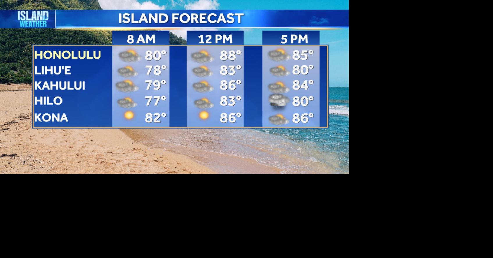 Tuesday Weather
