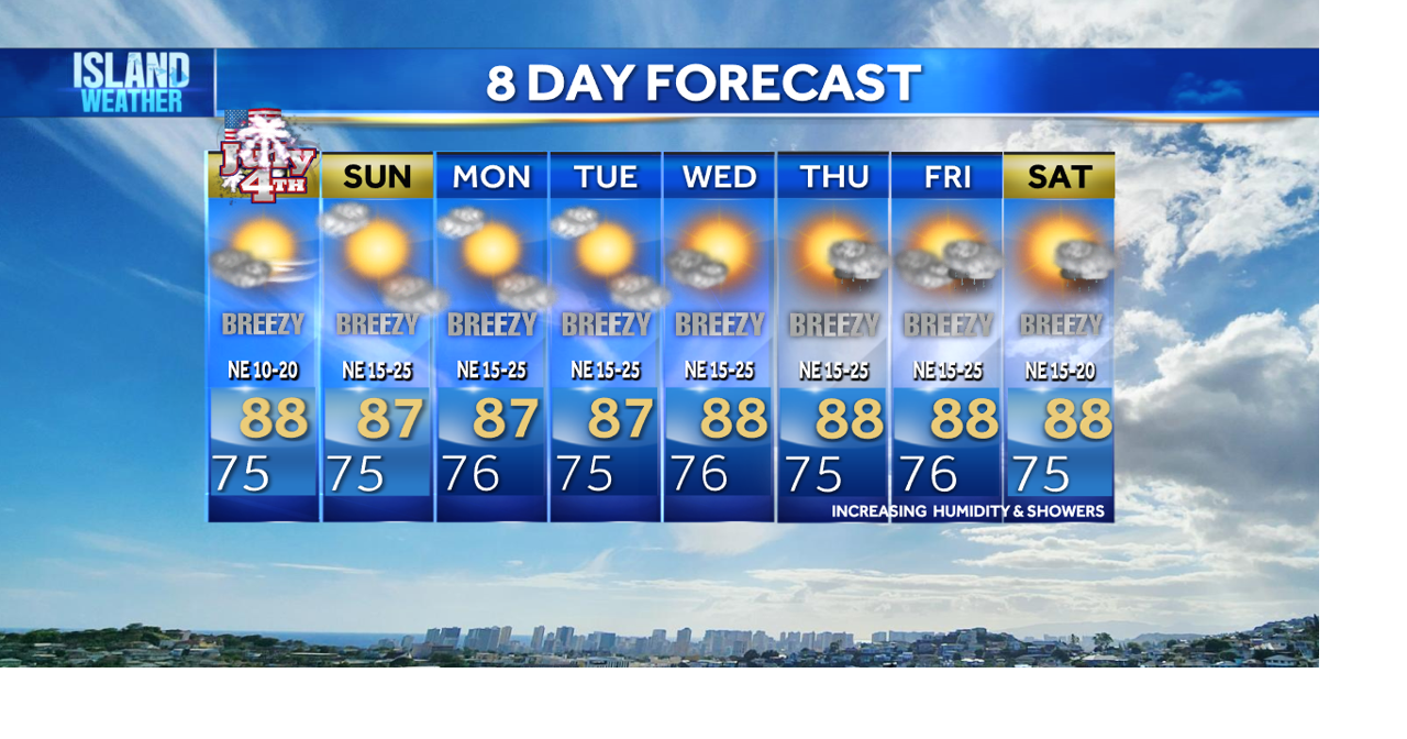 Weekend Island Weather - Trades with big surf and seas for Fourth of July weekend