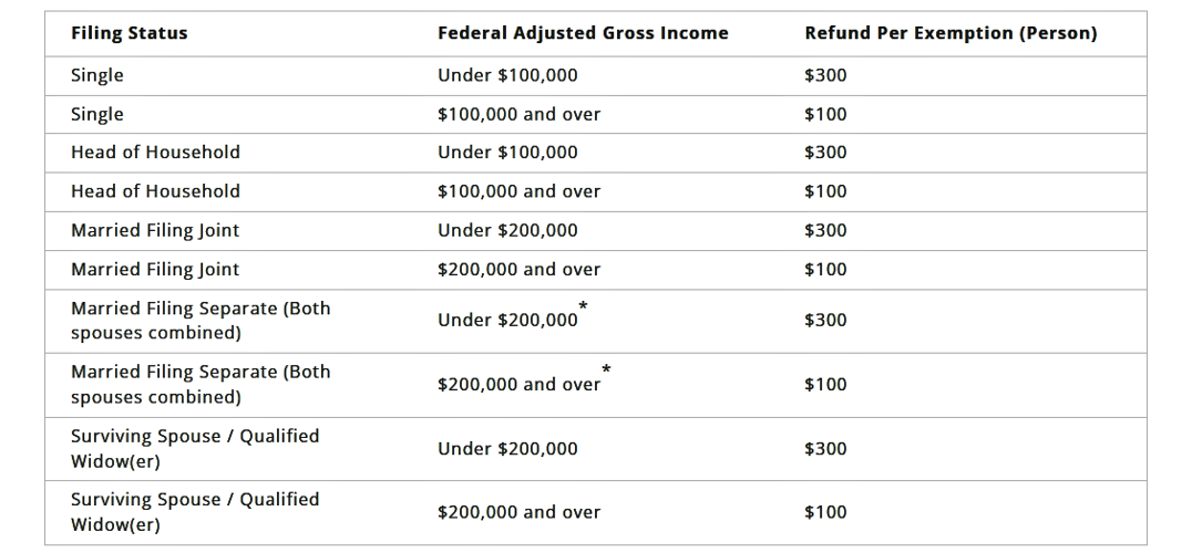 Hawaii Tax Rebate 300