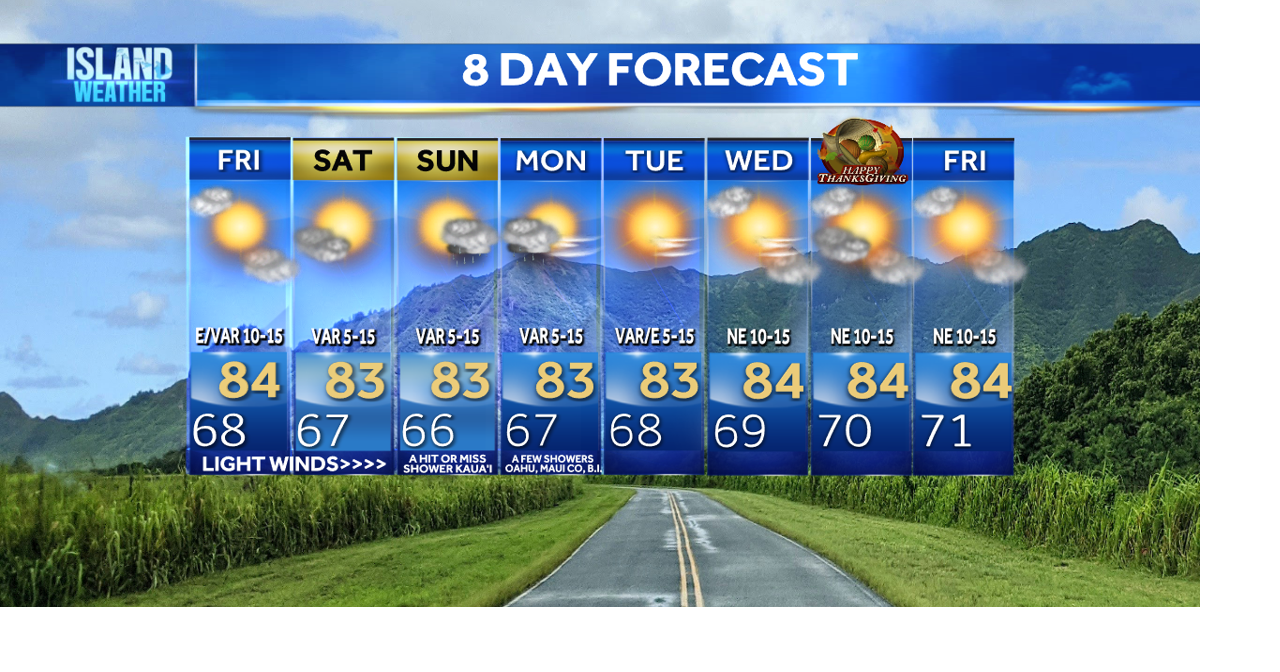 Thursday Evening Forecast - Lighter winds and dry weather for Aloha ...