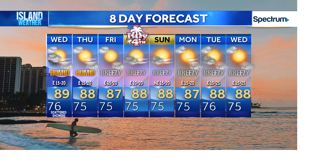 Tuesday Evening Forecast - Warm and humid with passing showers on Wednesday