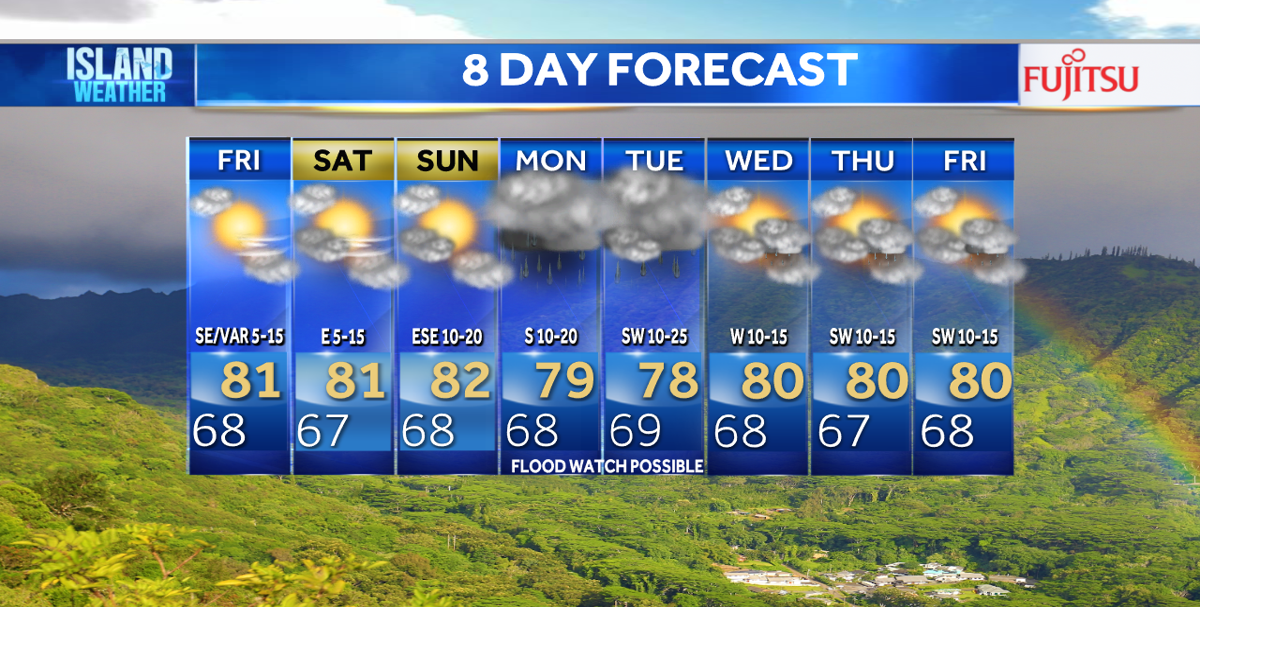 Thursday Evening Forecast | Cloudy skies and isolated showers ahead of ...