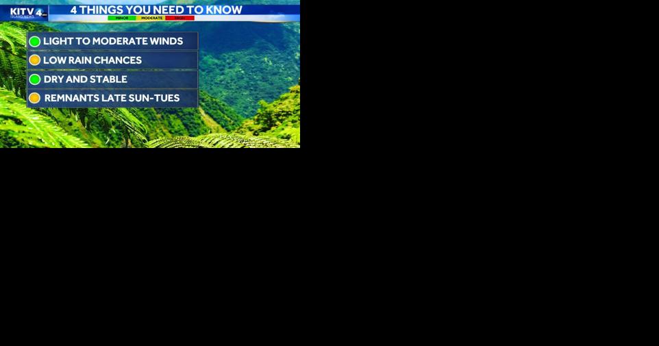 Aloha Friday Weather - Winds ease with high temperatures and dry conditions - Vimarsana News
