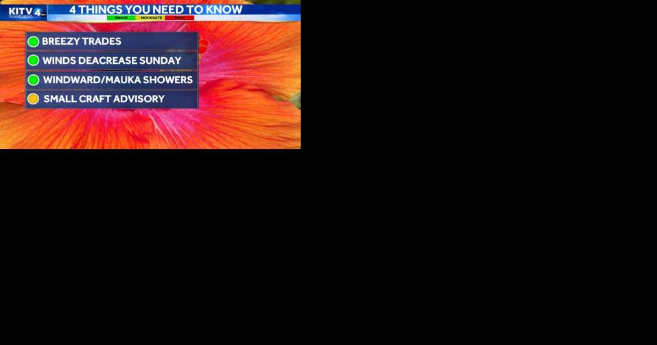 Aloha Friday Weather - Breezy trades with scattered showers for windward and mauka locations - Vimarsana News
