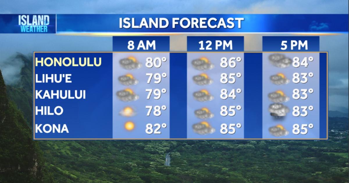 Wednesday Weather | Fausto weakens as trade winds return