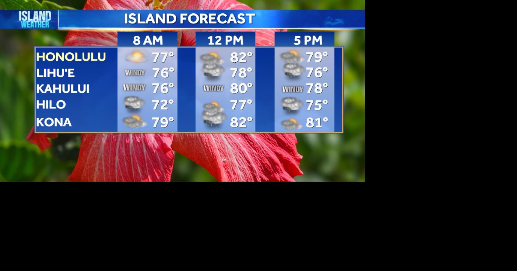 Aloha Friday Weather | Strong trade winds continue across the state ...