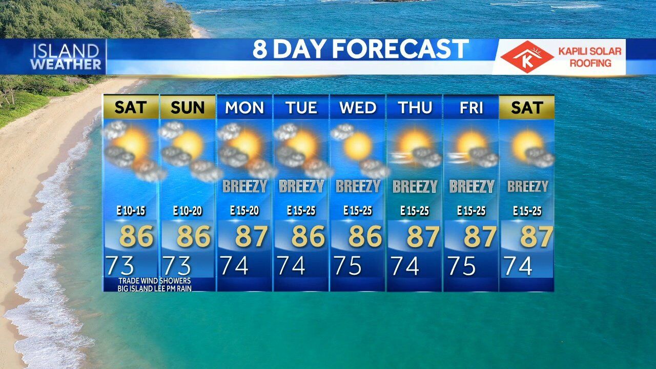 Friday Evening Weather Forecast: June 24, 2022 | Weather | Kitv.com