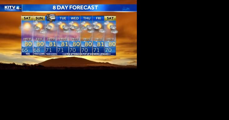 Saturday Morning Weather - Light Winds, Dry Conditions, and Vog - Vimarsana News