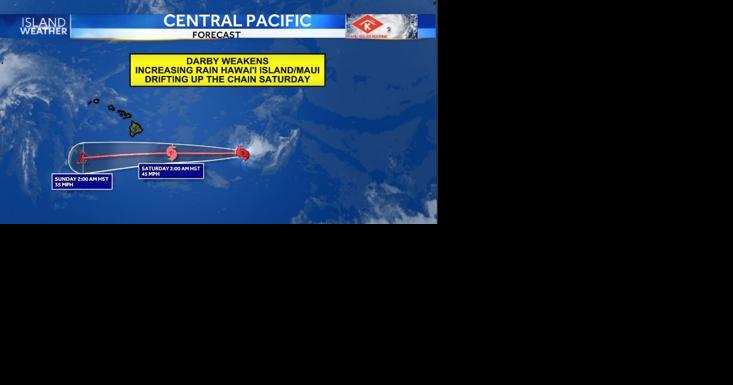 Aloha Friday: Darby downgraded, remnants bring breezy winds and increasing showers - Vimarsana News