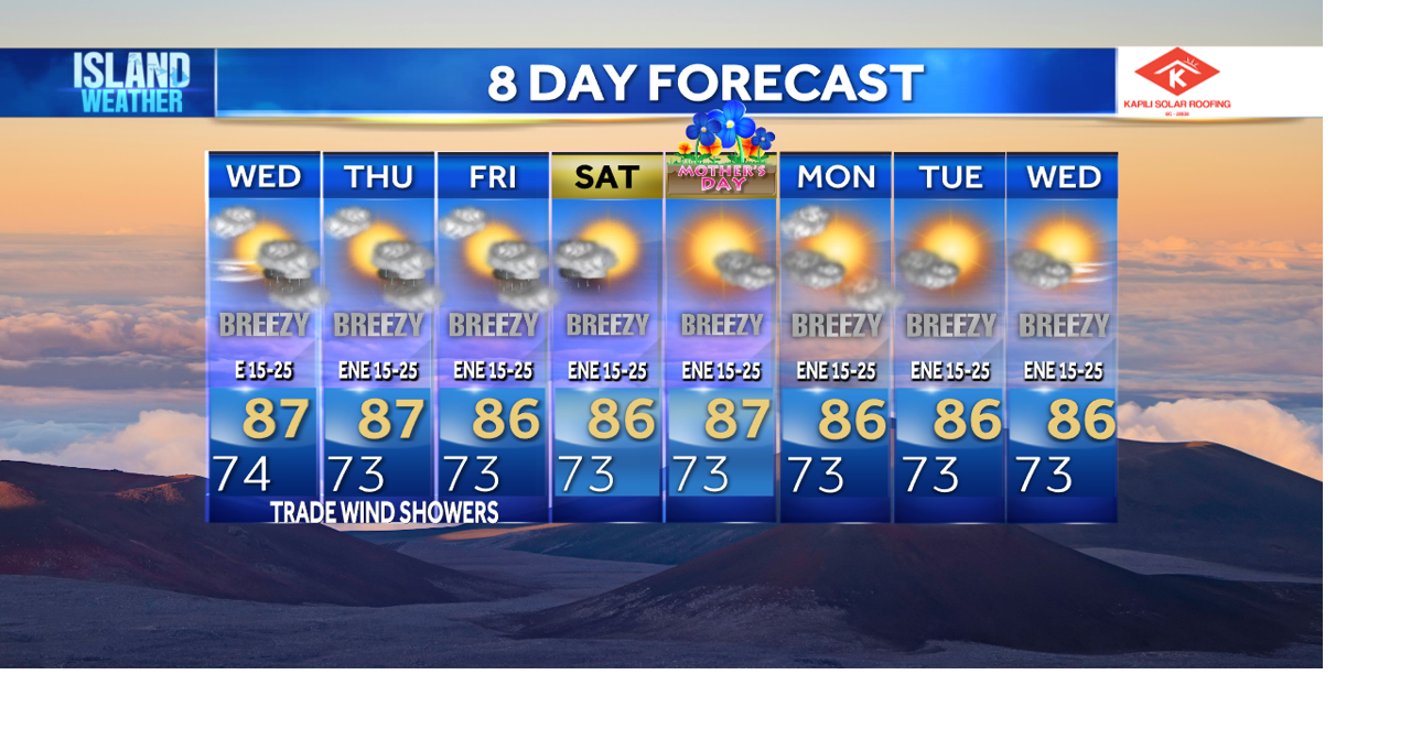 Tuesday Evening Forecast - Breezy trades with passing trade wind ...