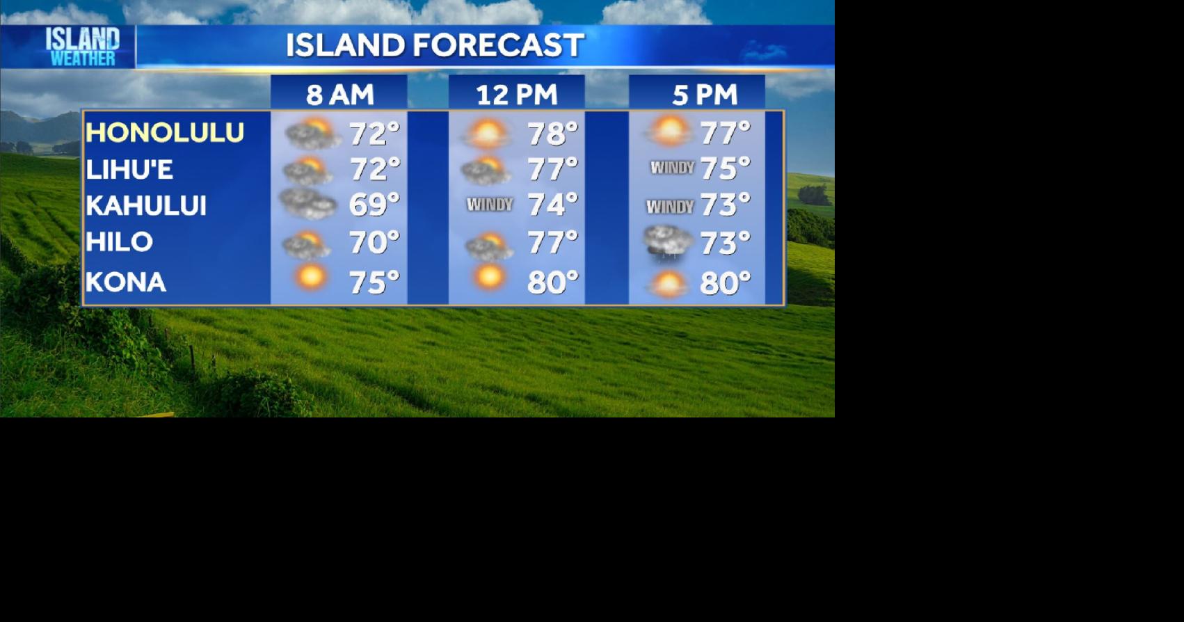 Tuesday Weather | Heavy rain still possible on Maui and Big Island ...