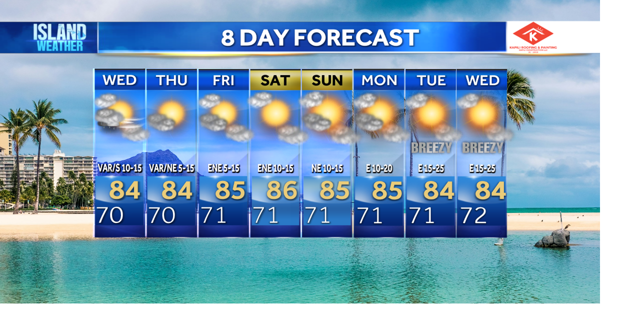 Tuesday Evening Forecast - Light winds with scattered afternoon showers ...