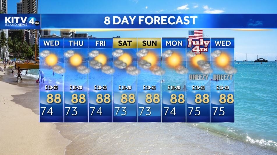 Thursday Weather: Lingering Showers Island Wide, Light Winds | Top ...