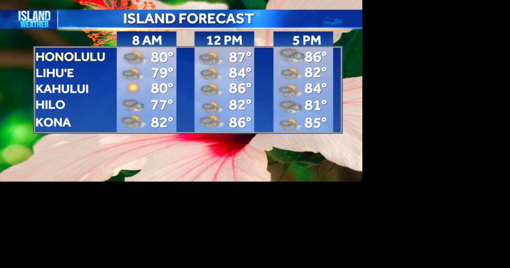 Aloha Friday Weather | Breezy Trade Winds Return; Wetter Weather Expected This Weekend