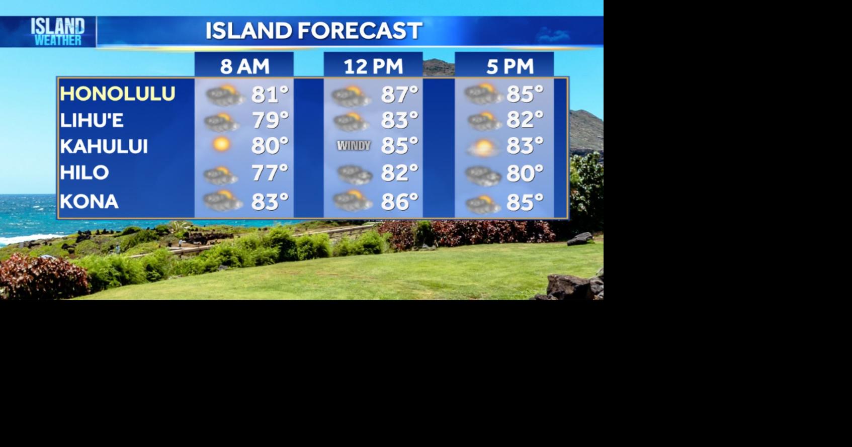 Tuesday Weather | Breezy trade winds and drier weather ahead