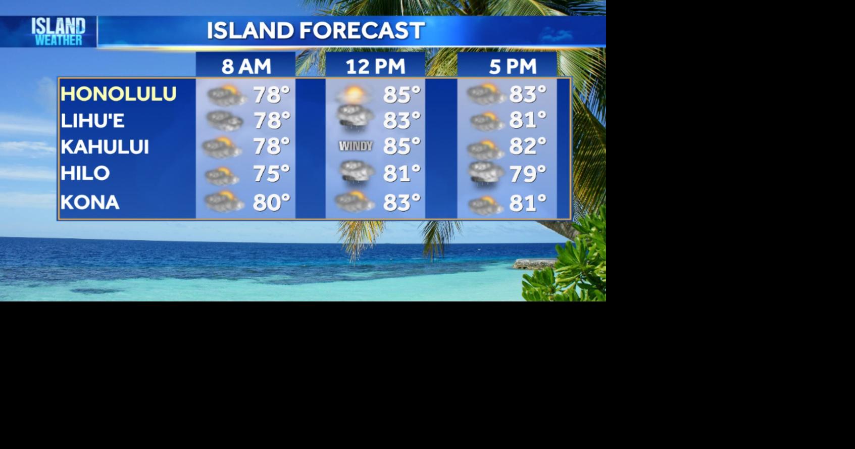 Wednesday Weather - Trade winds start to pick up with mostly dry weather ahead
