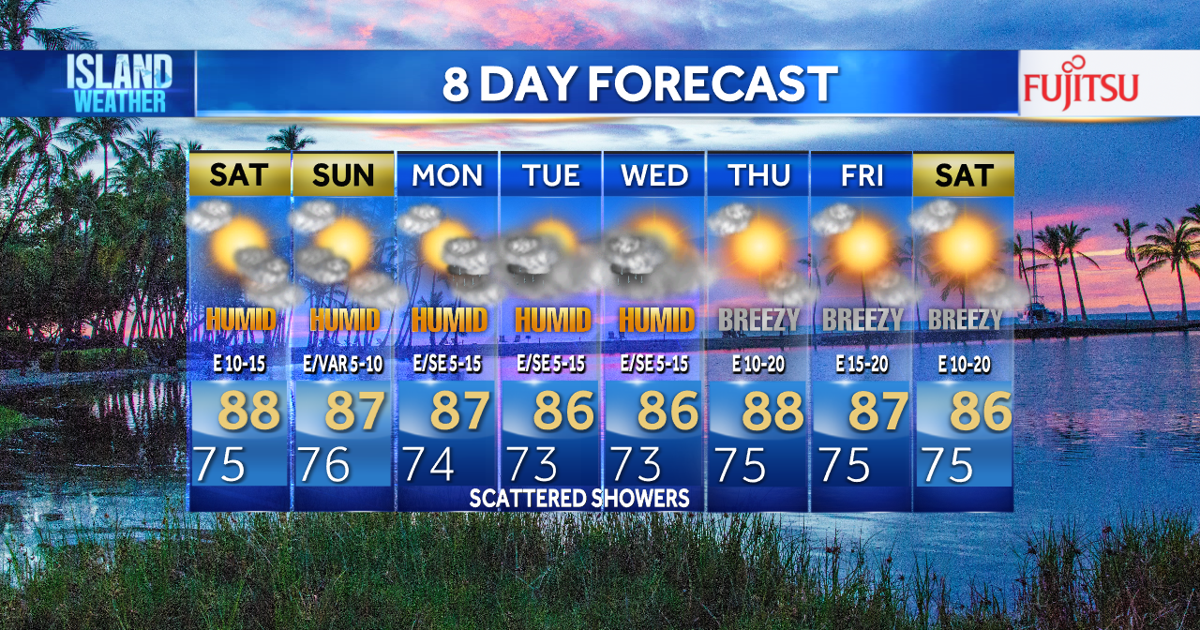Weekend Island Weather - Light trade winds return this weekend with overall lower rain chances