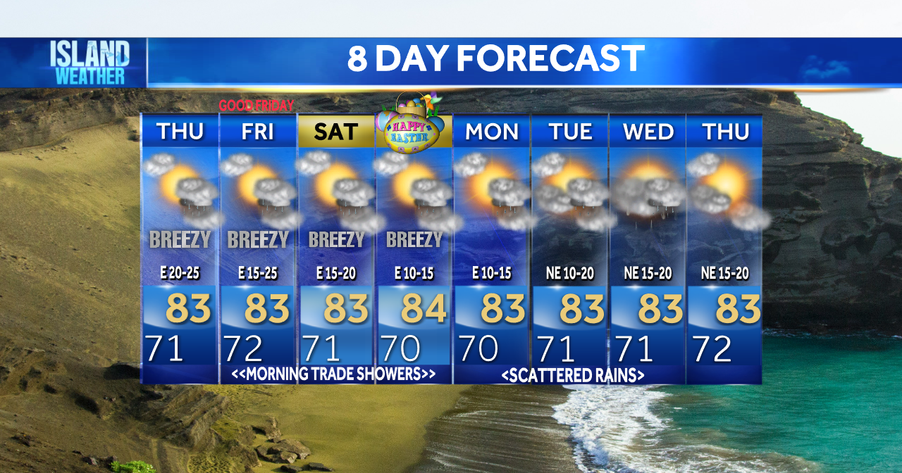 Thursday Forecast | Wind Advisory for parts of Maui County and the Big Island. - Vimarsana News