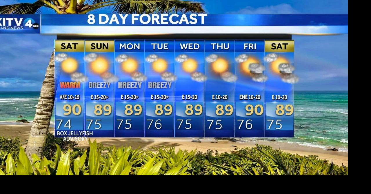 Saturday morning weather forecast LIVE from Kaua'i Local