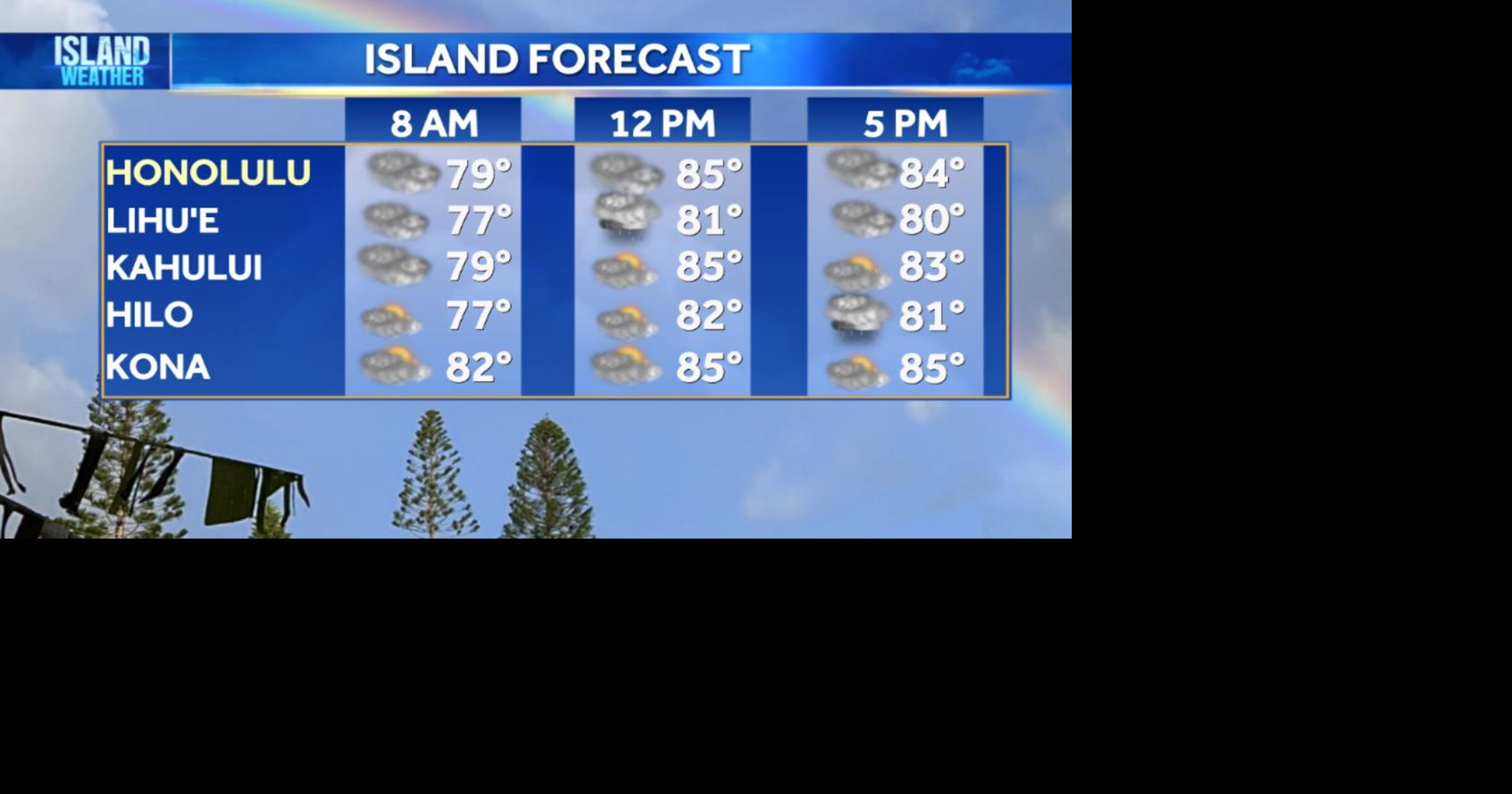 Tuesday Weather