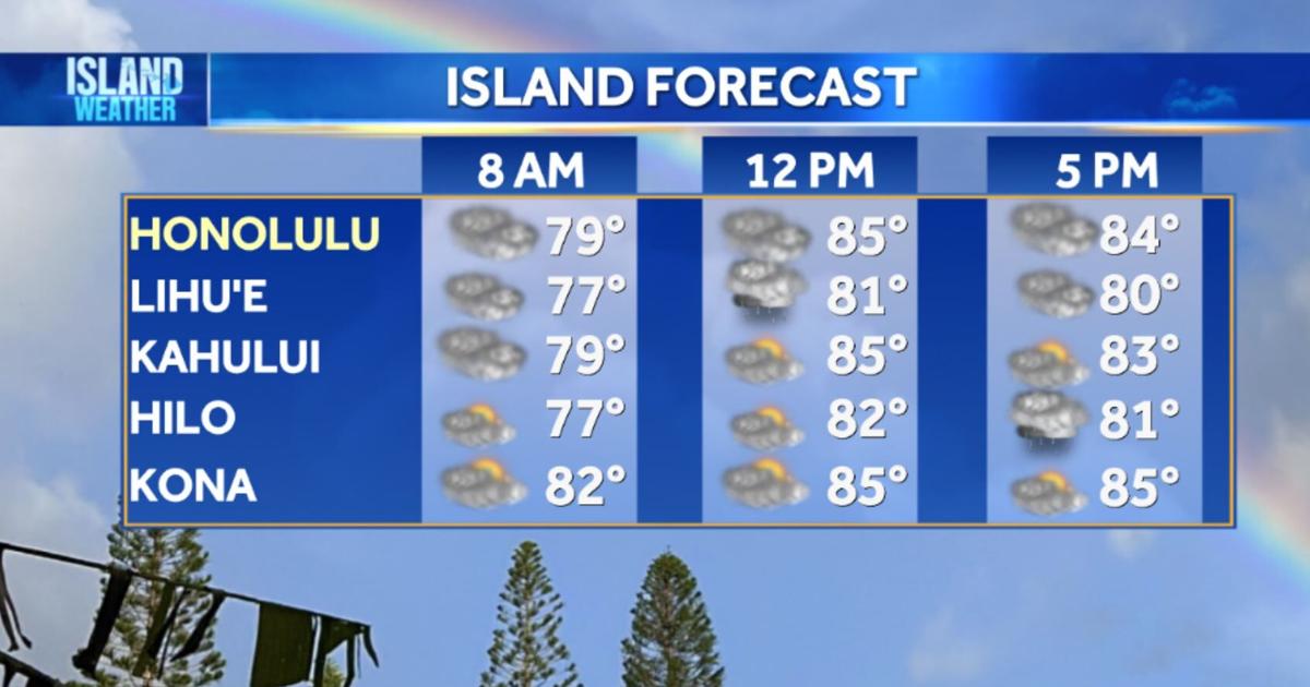 Tuesday Weather