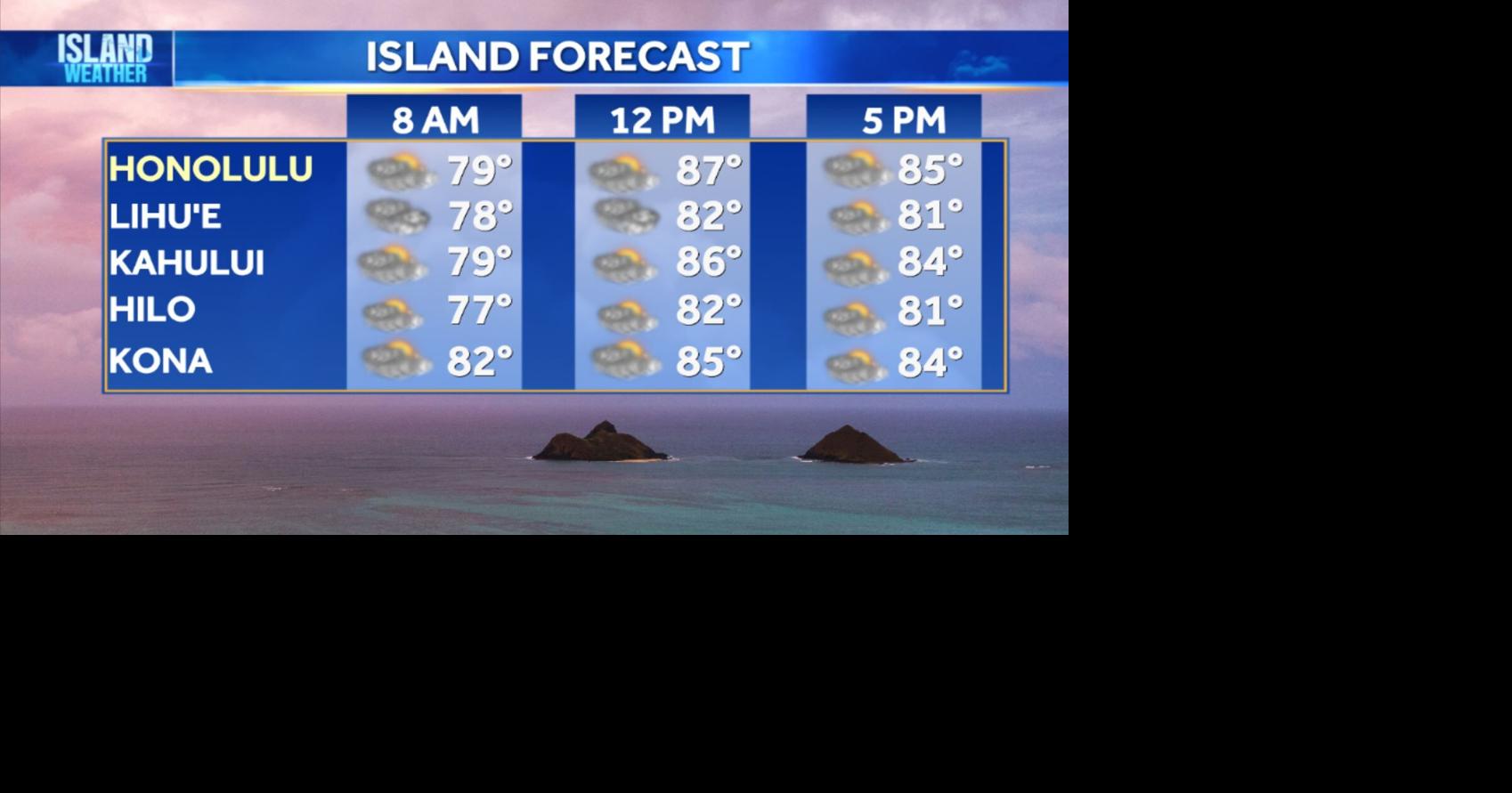 Tuesday Weather | Trade winds continue with more showers and muggy conditions for midweek