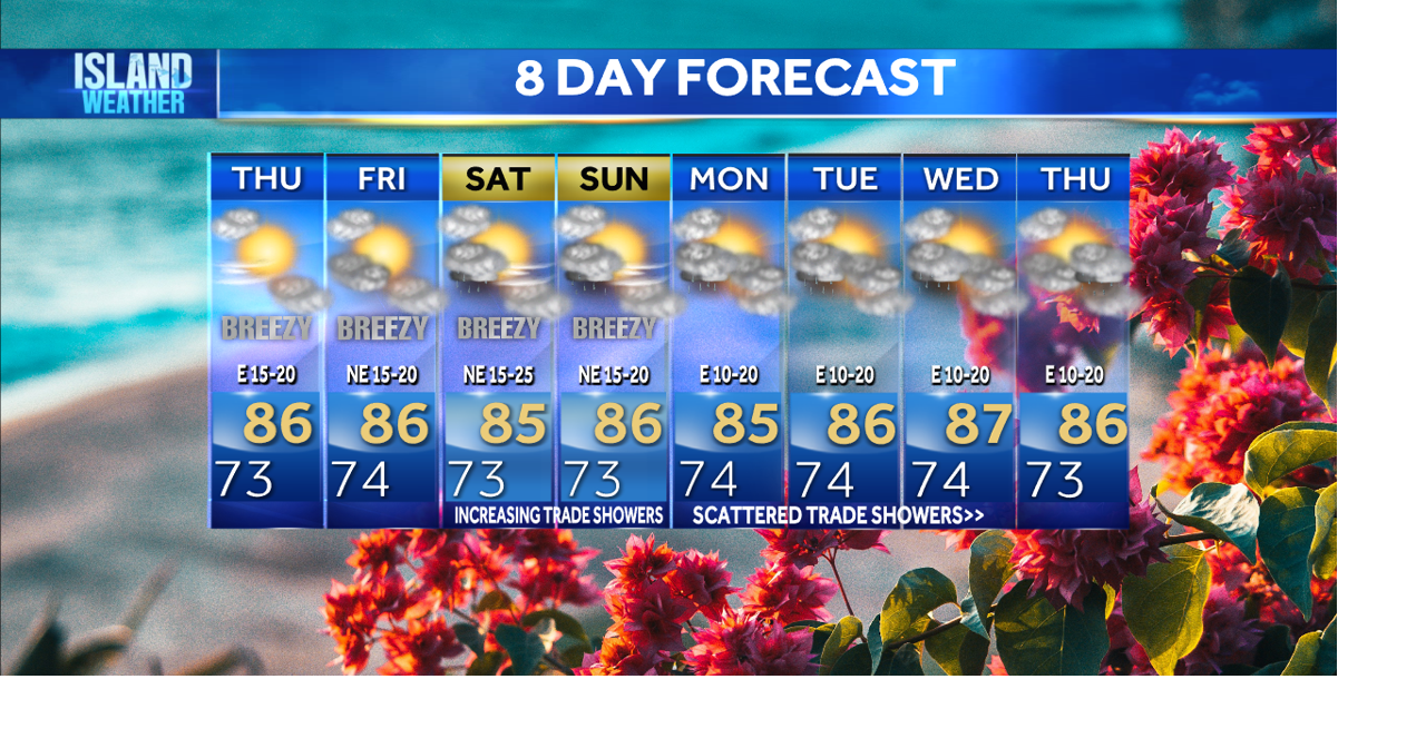 Thursday Forecast - Breezy trade winds and stable weather | Local ...