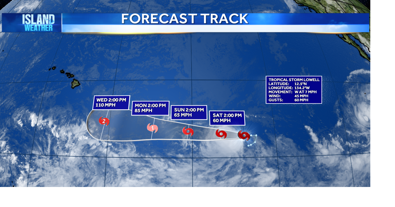 Lowell tracks west toward Central Pacific, Hawaii impacts still uncertain